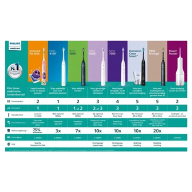 PHILIPS Sonicare 3100 HX367513 - Brosse à dents électriques - Lot de 2 - 31 000 vibrations / min