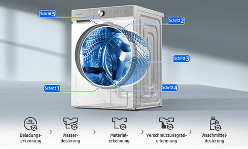 AI Wash lernt kontinuierlich mit den Gewohnheiten der Nutzenden mit und passt die Waschmittelmenge jedes Mal neu an.