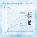 Momcozy Porte-bébé en maille respirante, ergonomique et léger pour bébés de 3,2–20 kg - Gris image 2